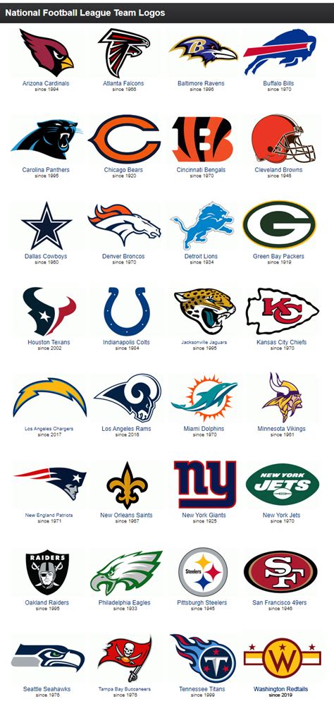 sportslogos.net|nfl team logos.